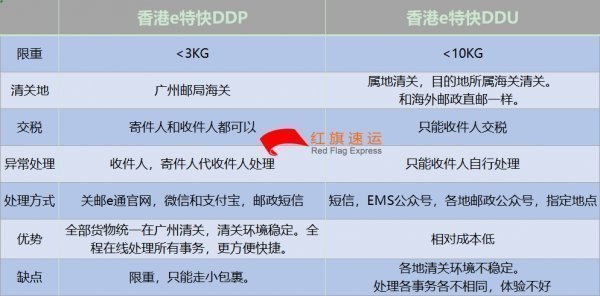 新西蘭代購(gòu)奢侈品直郵到中國(guó)的操作流程-香港轉(zhuǎn)運(yùn)